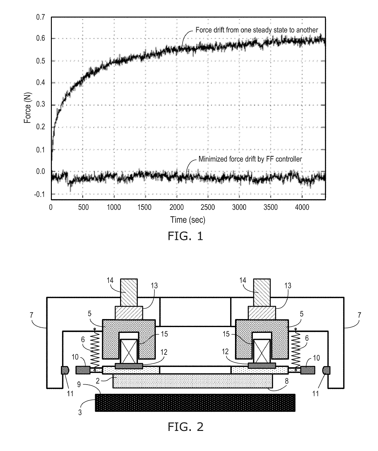 Active metrology frame and thermal frame temperature control in imprint lithography