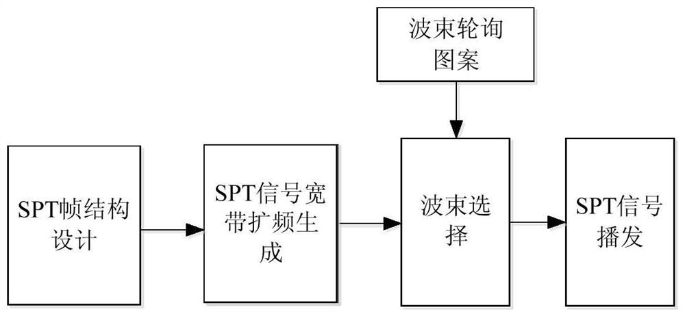 A communication method based on low-orbit mobile communication satellite