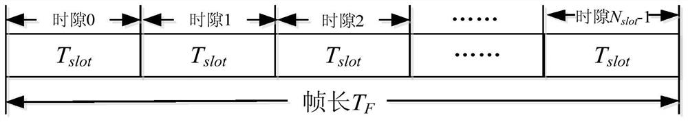 A communication method based on low-orbit mobile communication satellite