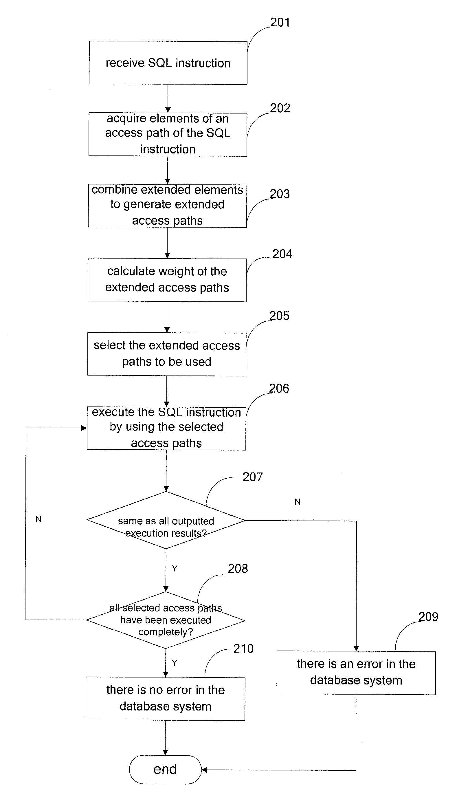 Verifying Correctness of a Database System