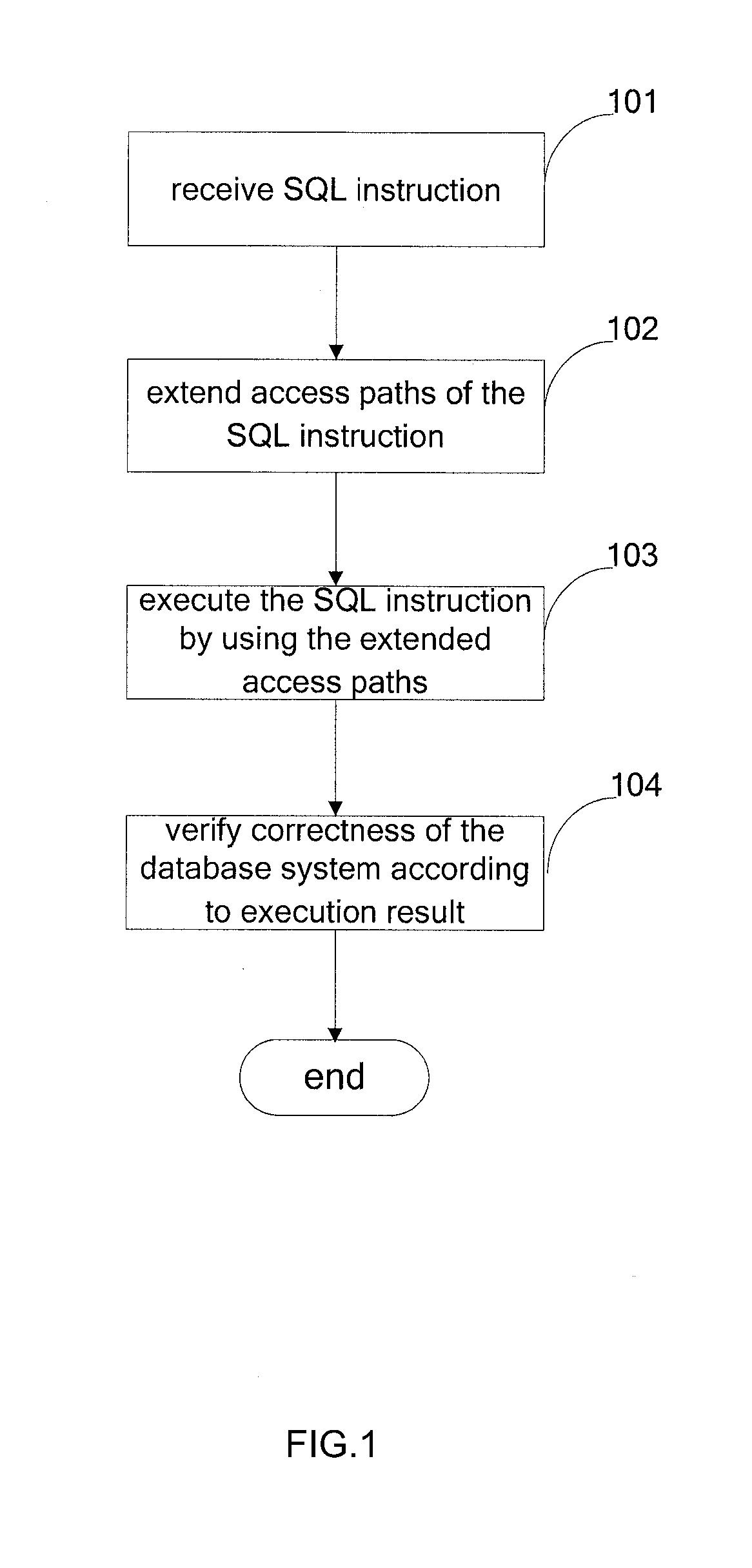 Verifying Correctness of a Database System