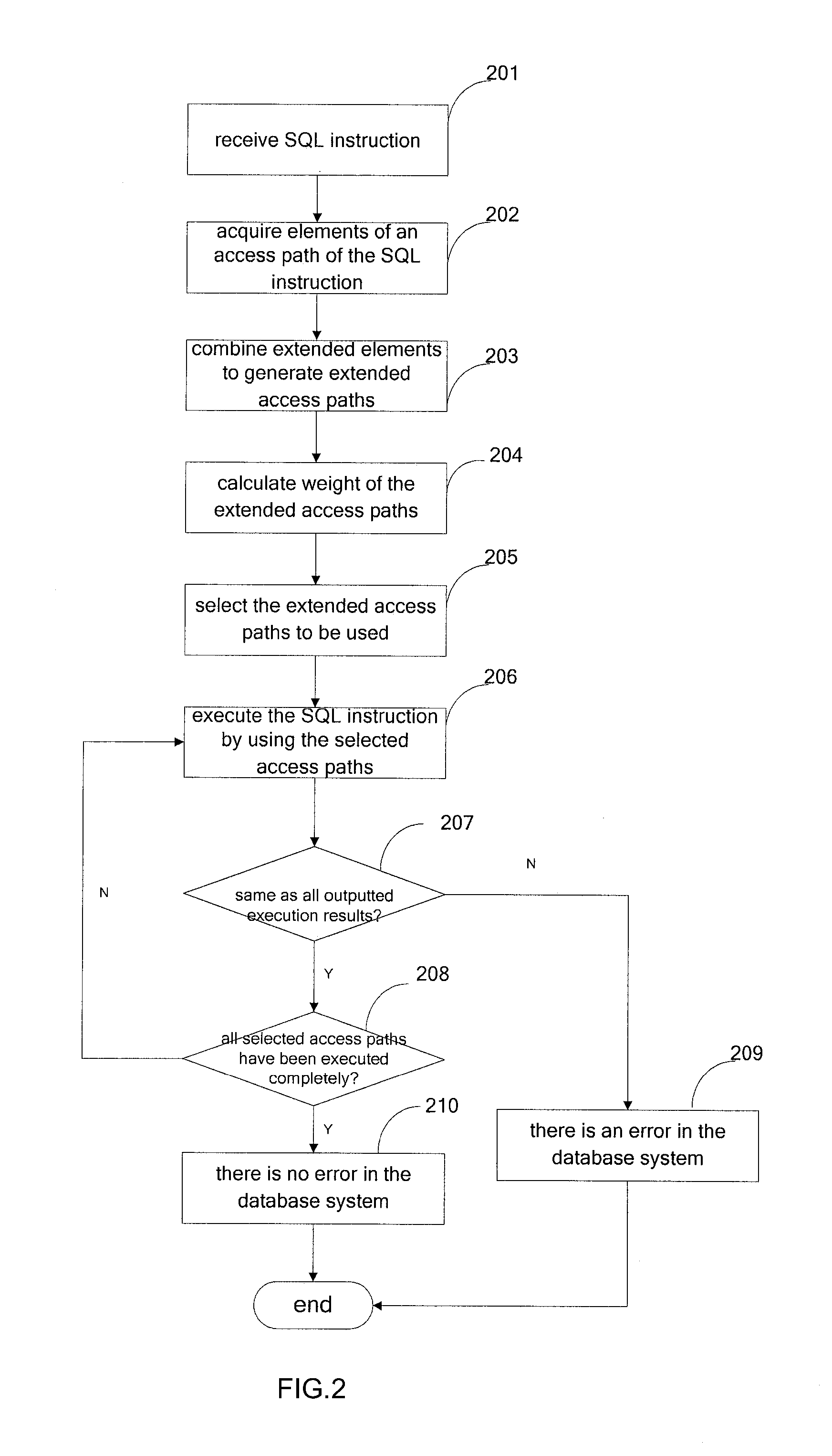 Verifying Correctness of a Database System