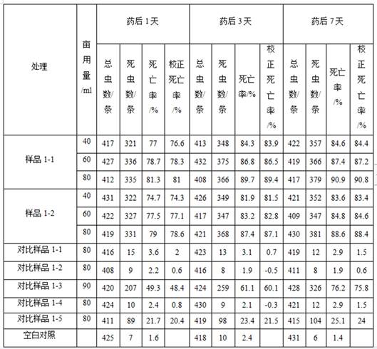 Insecticidal preparation containing gamma-aminobutyric acid and application thereof