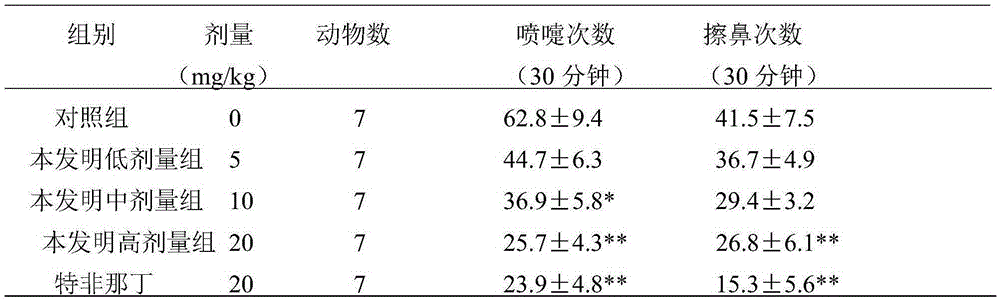 Application of biscarpamontamine A in preparation of rhinitis pharmaceuticals