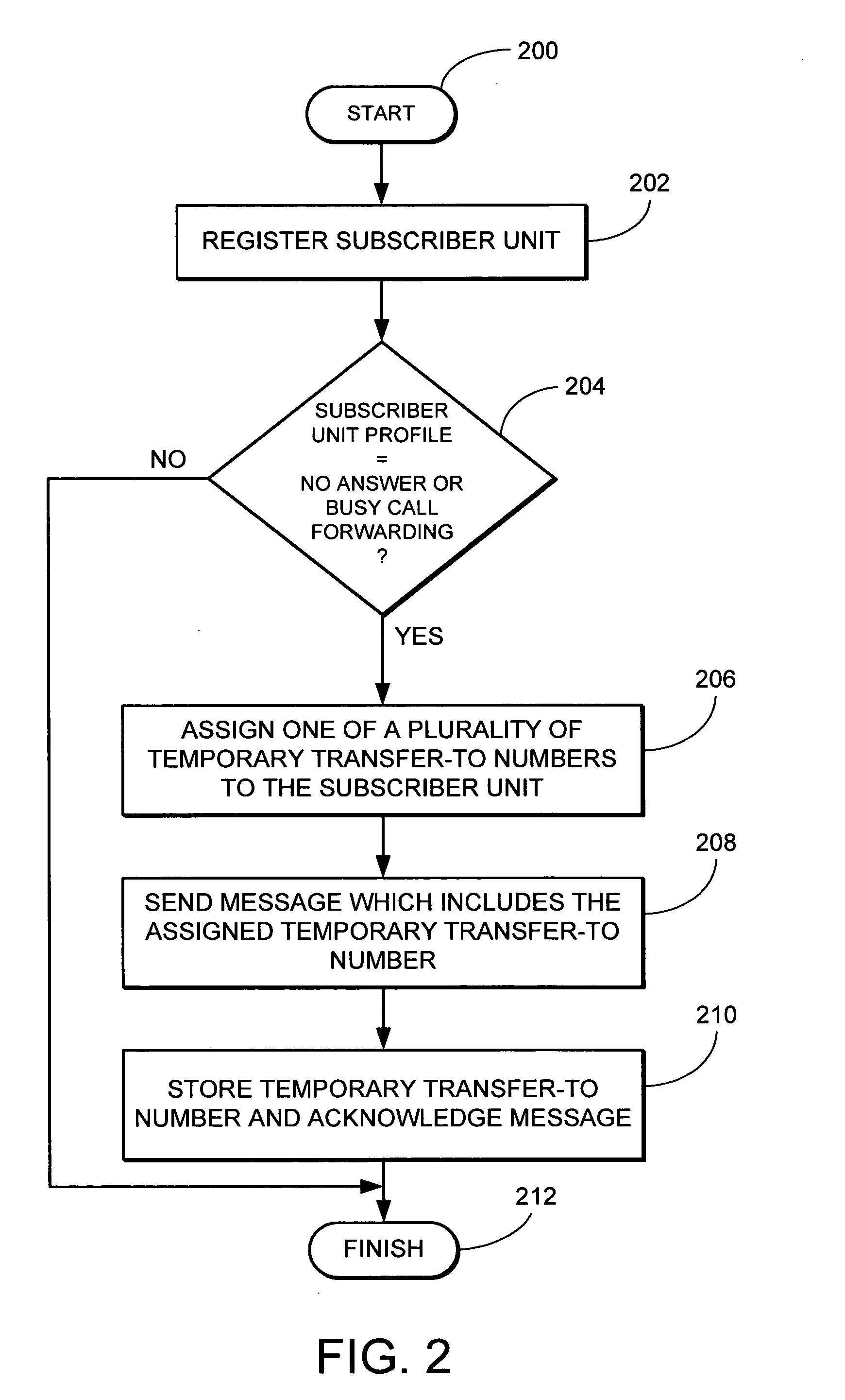 Method of and apparatus for use in forwarding calls intended for roaming subscriber units