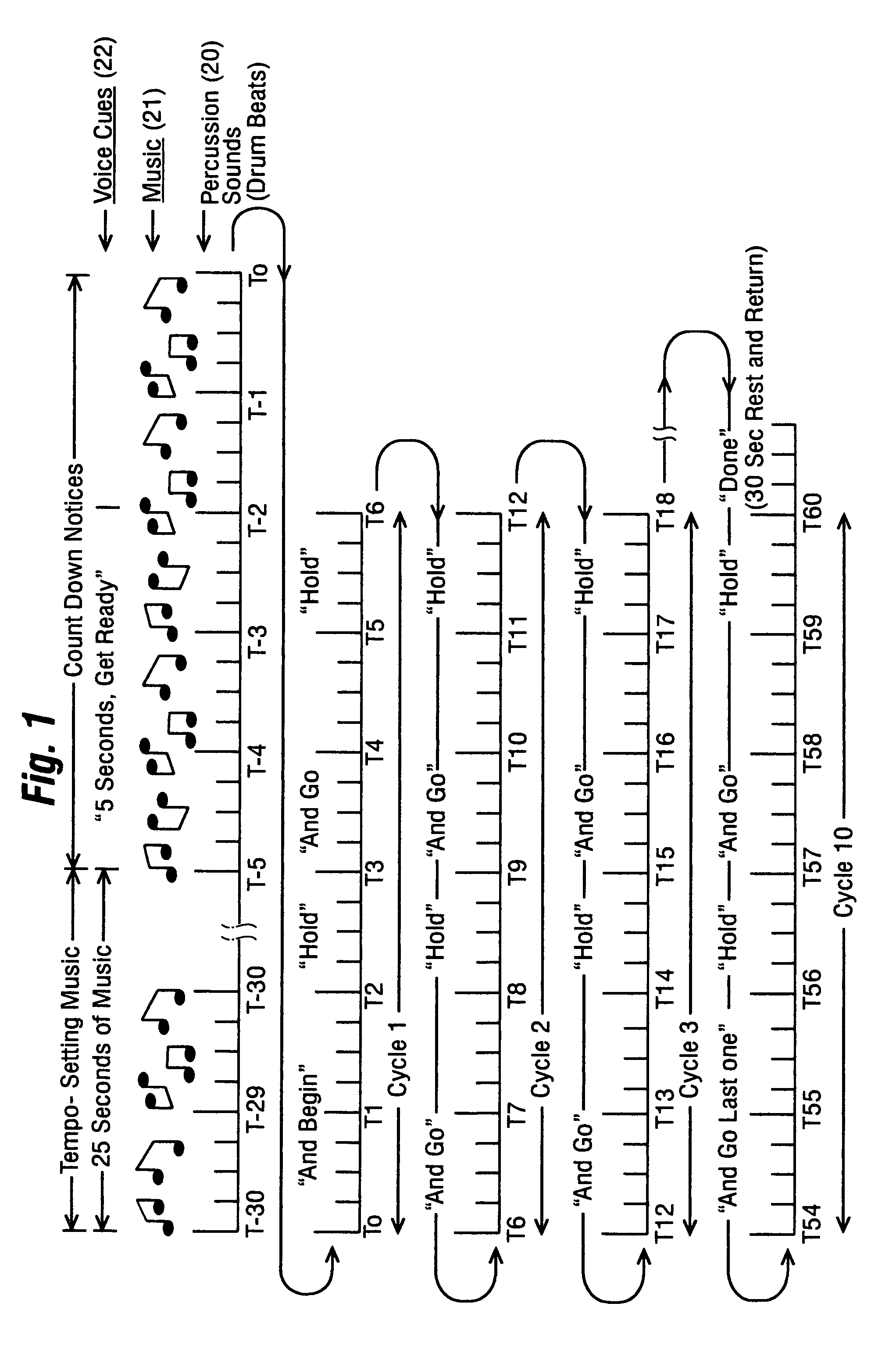 Method and apparatus for pacing human body exercises using audible cues