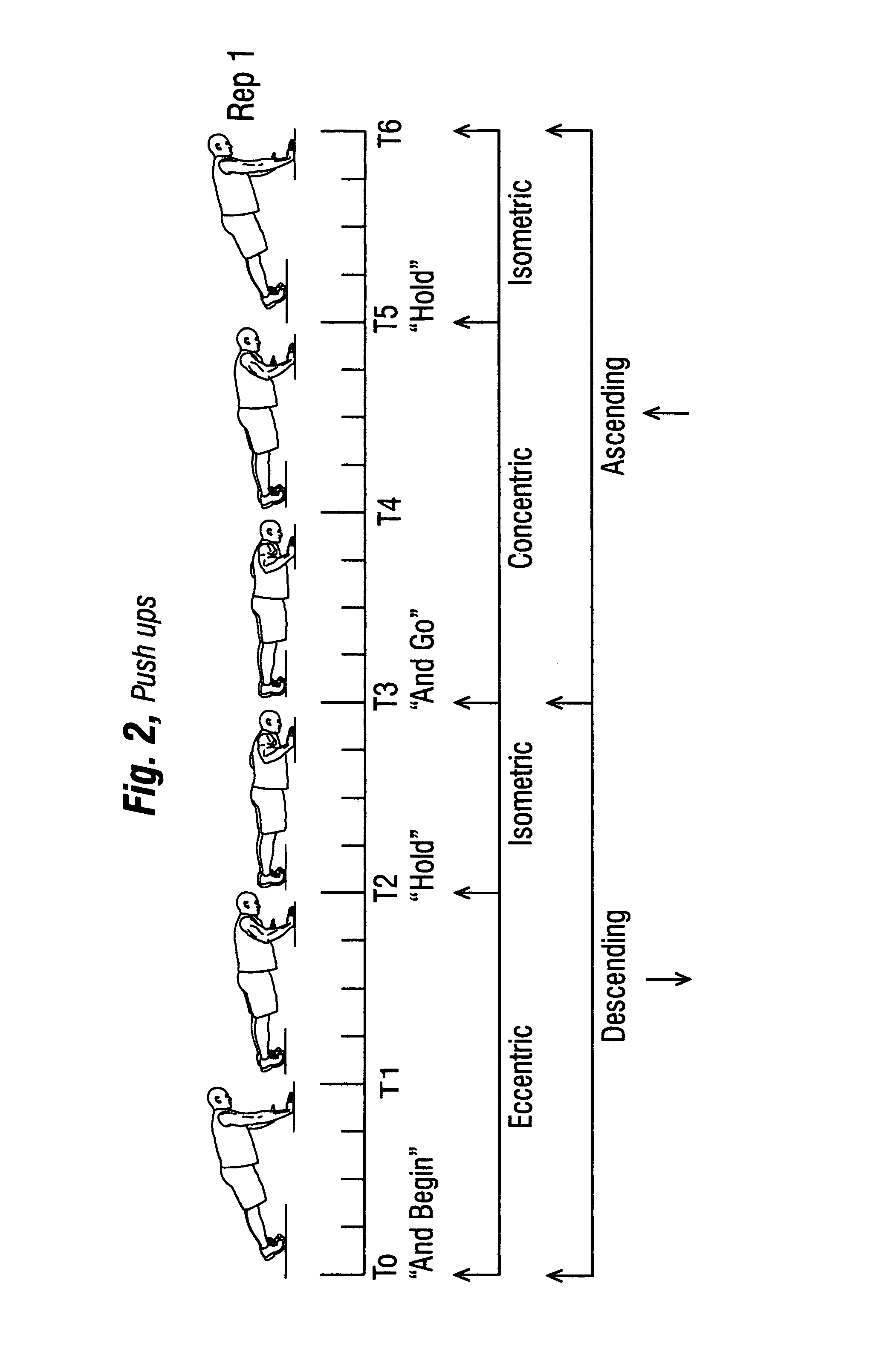 Method and apparatus for pacing human body exercises using audible cues