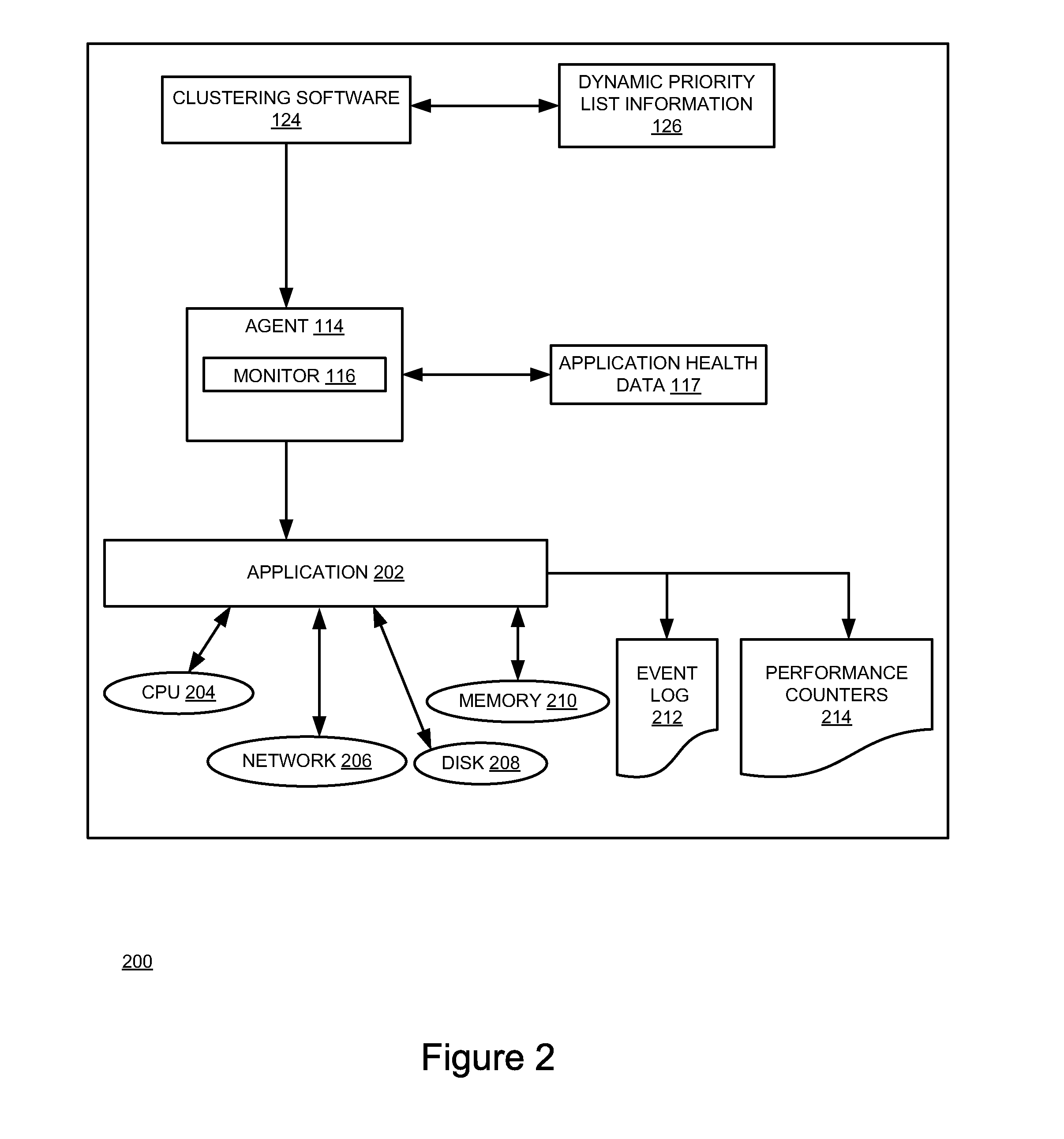 Method and apparatus for proactively monitoring application health data to achieve workload management and high availability