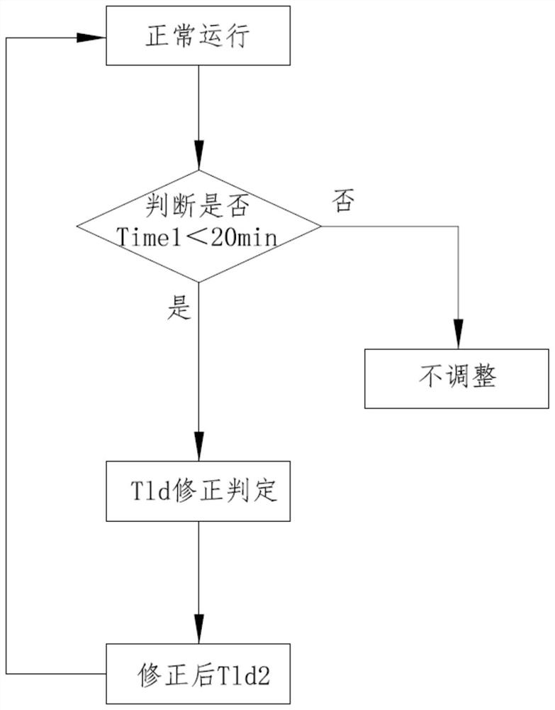 Module control method of low-temperature air source heat pump system