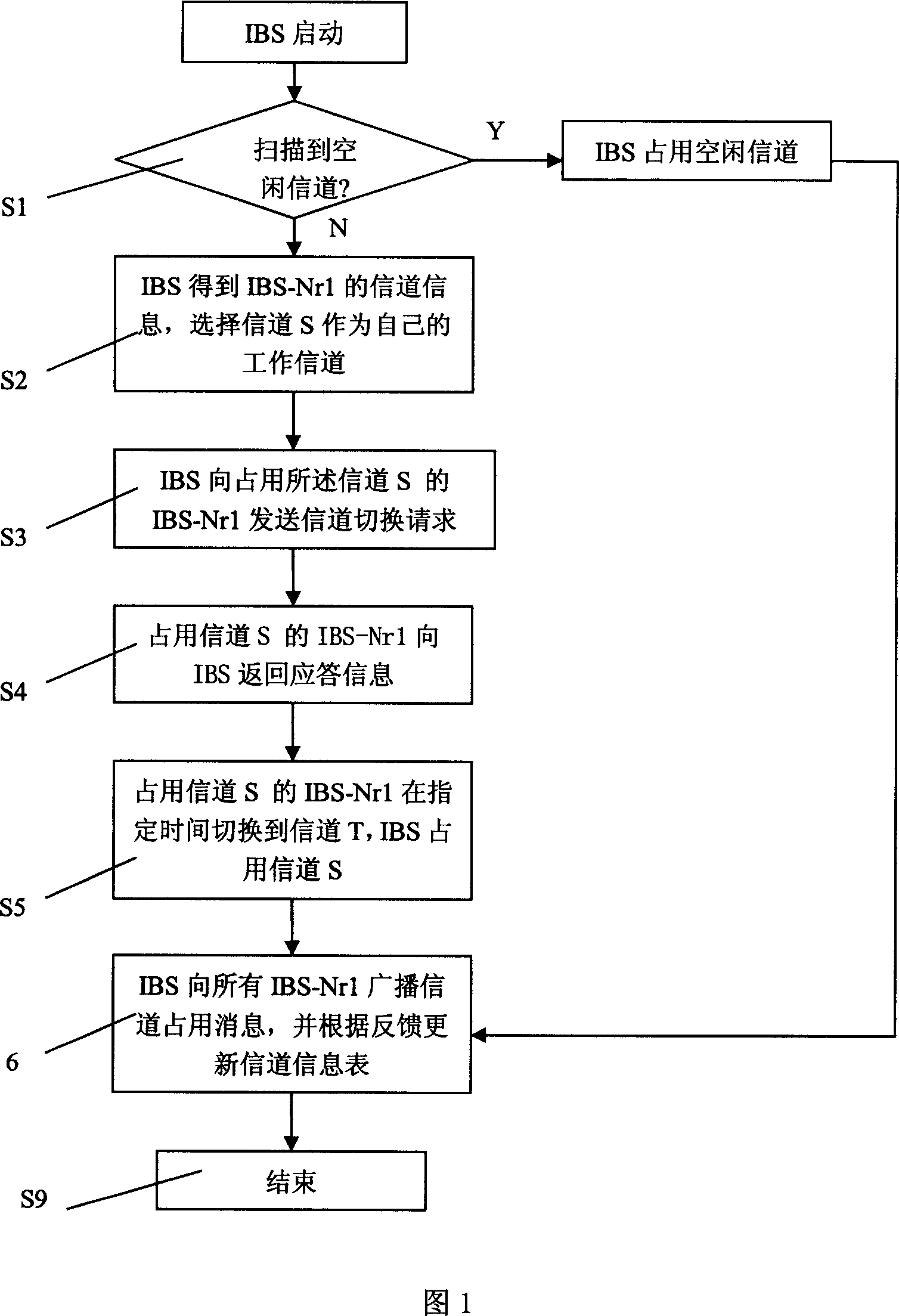 Method for sonsultating working channel between adjacent base stations