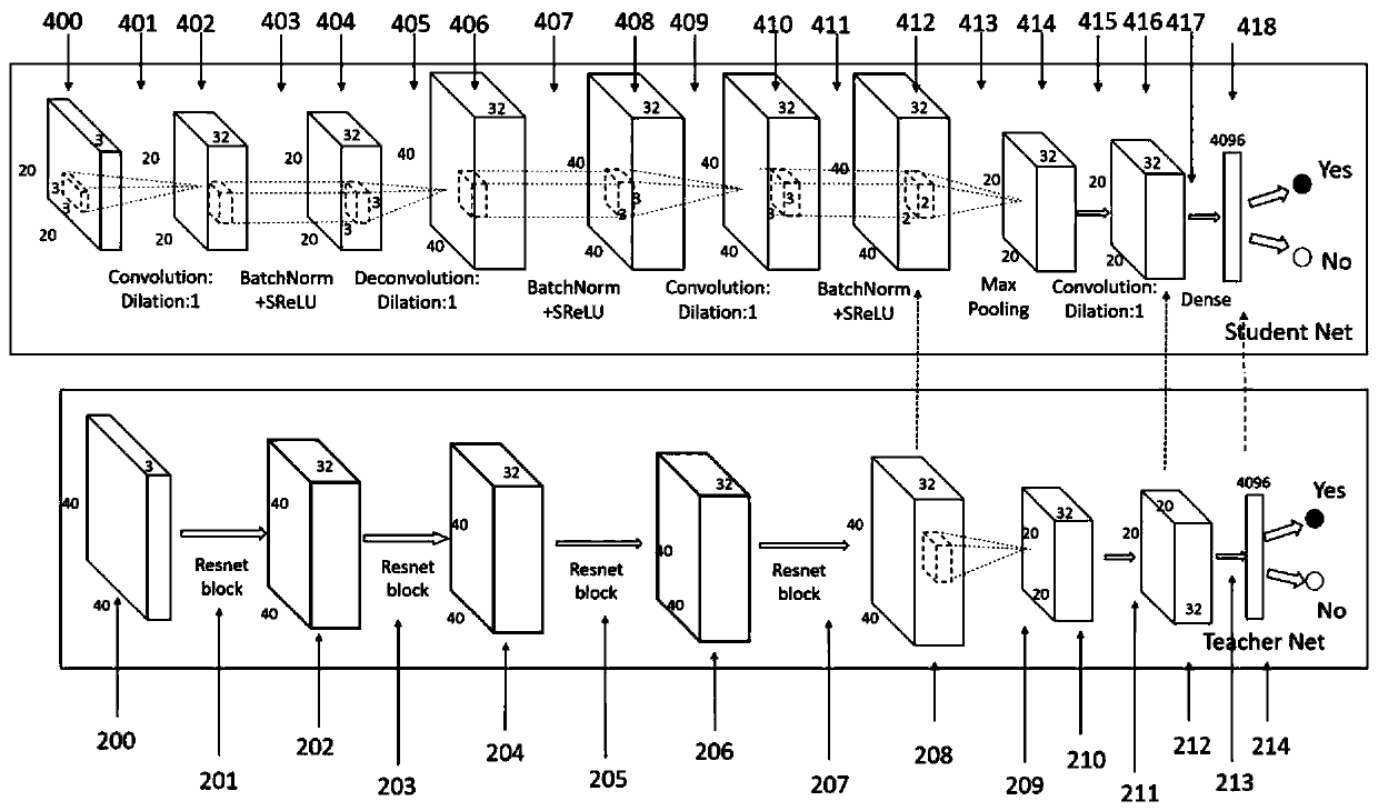 Method for realizing tiny target detection on chip integrating distillation strategy and deconvolution