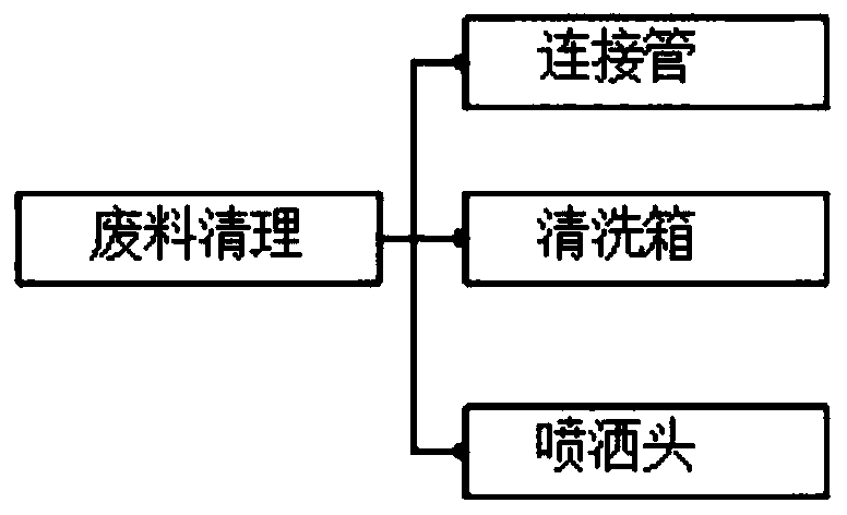 Manufacturing process of light heat insulation refractory castable