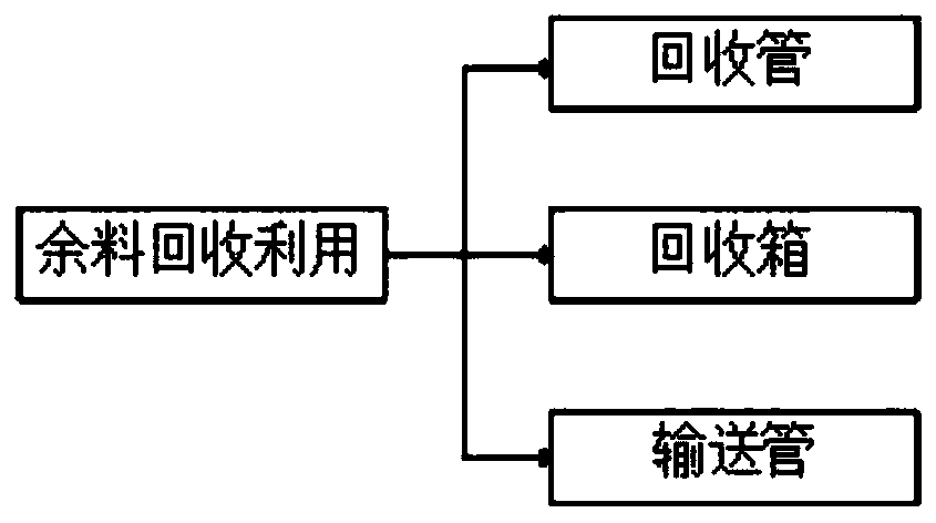 Manufacturing process of light heat insulation refractory castable