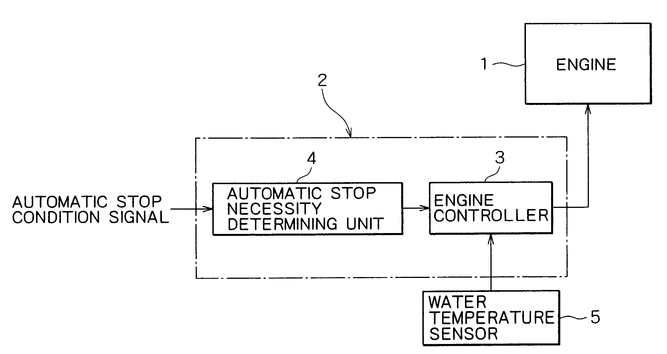 Engine control device of construction machinery