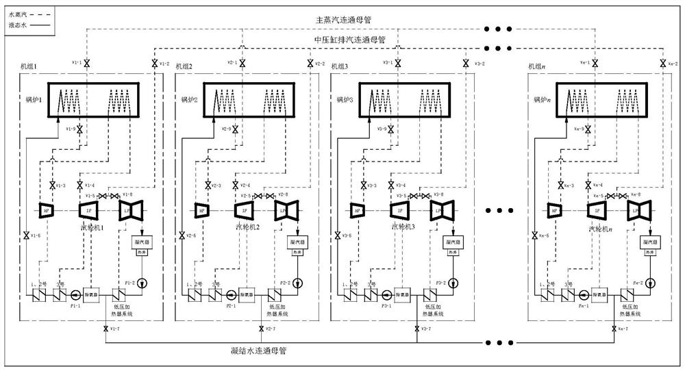 Header-pipe-system connection system based on high and medium pressure cylinder zero output and operation method