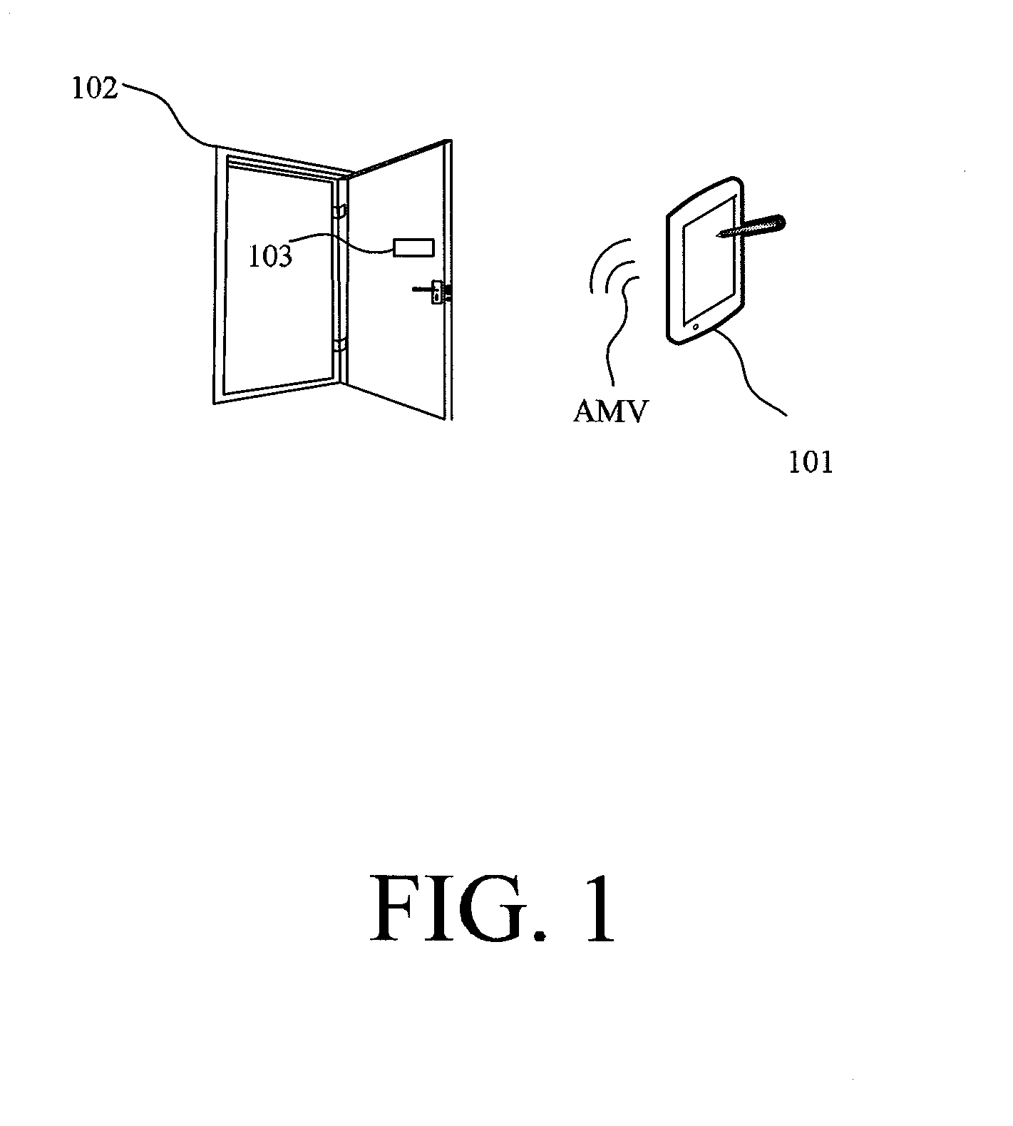 Method for unlocking door, method for renting asset and system thereof