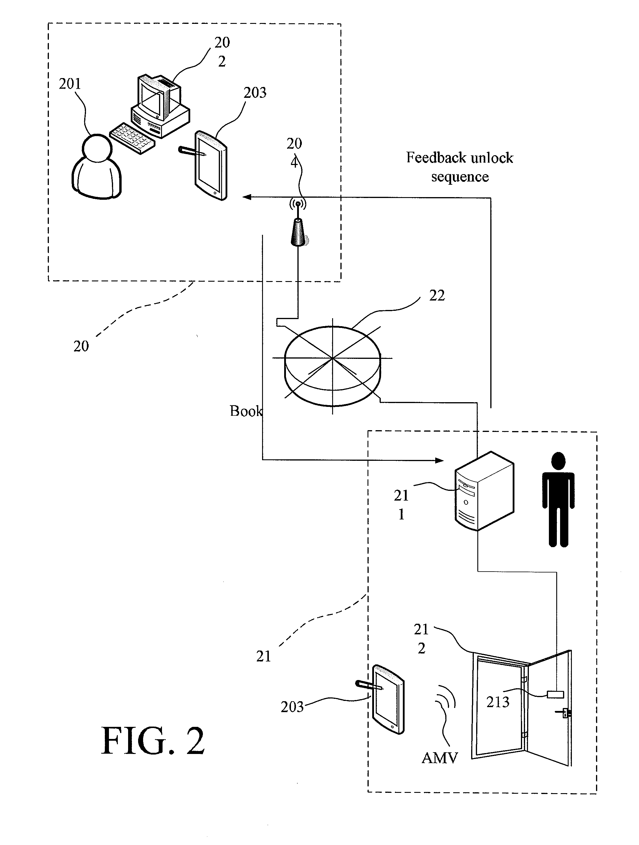 Method for unlocking door, method for renting asset and system thereof