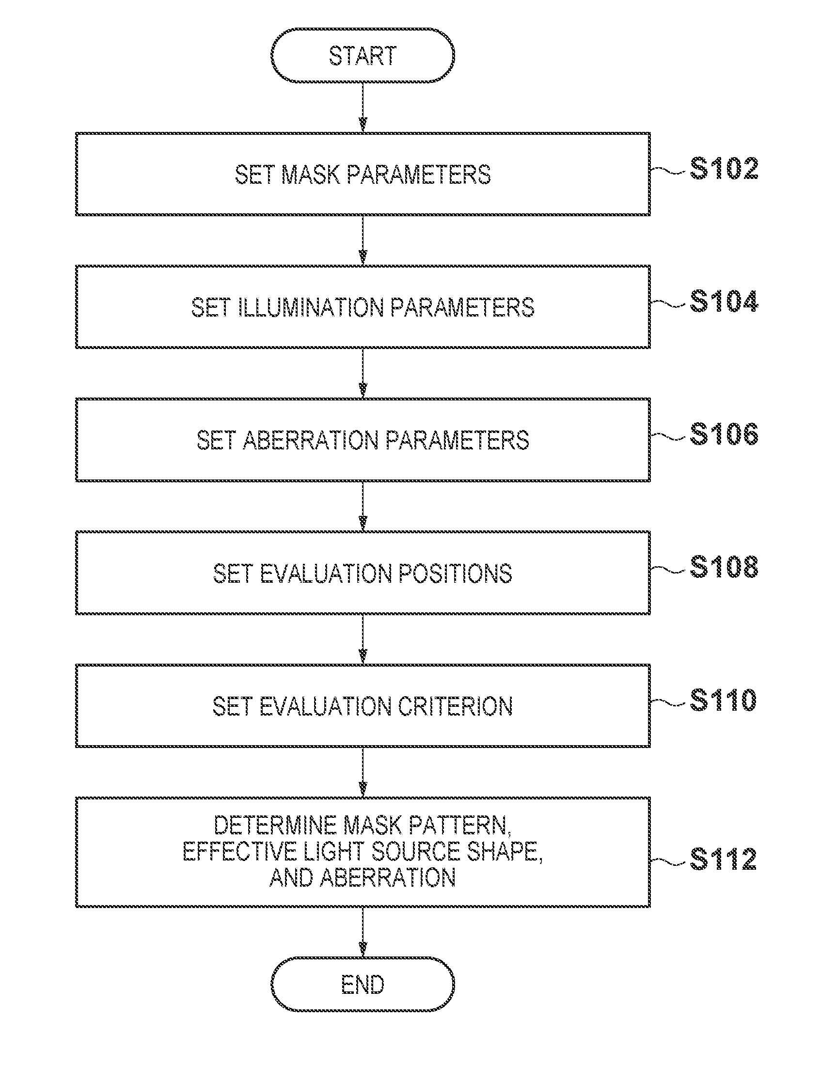 Determination method, storage medium and information processing apparatus