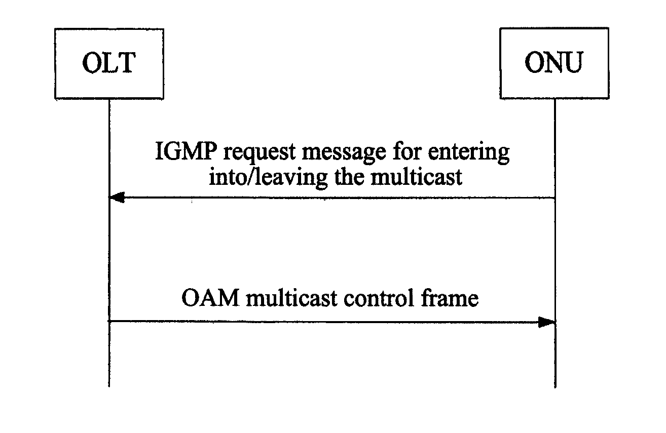 Multicast control method in ethernet passive optical network