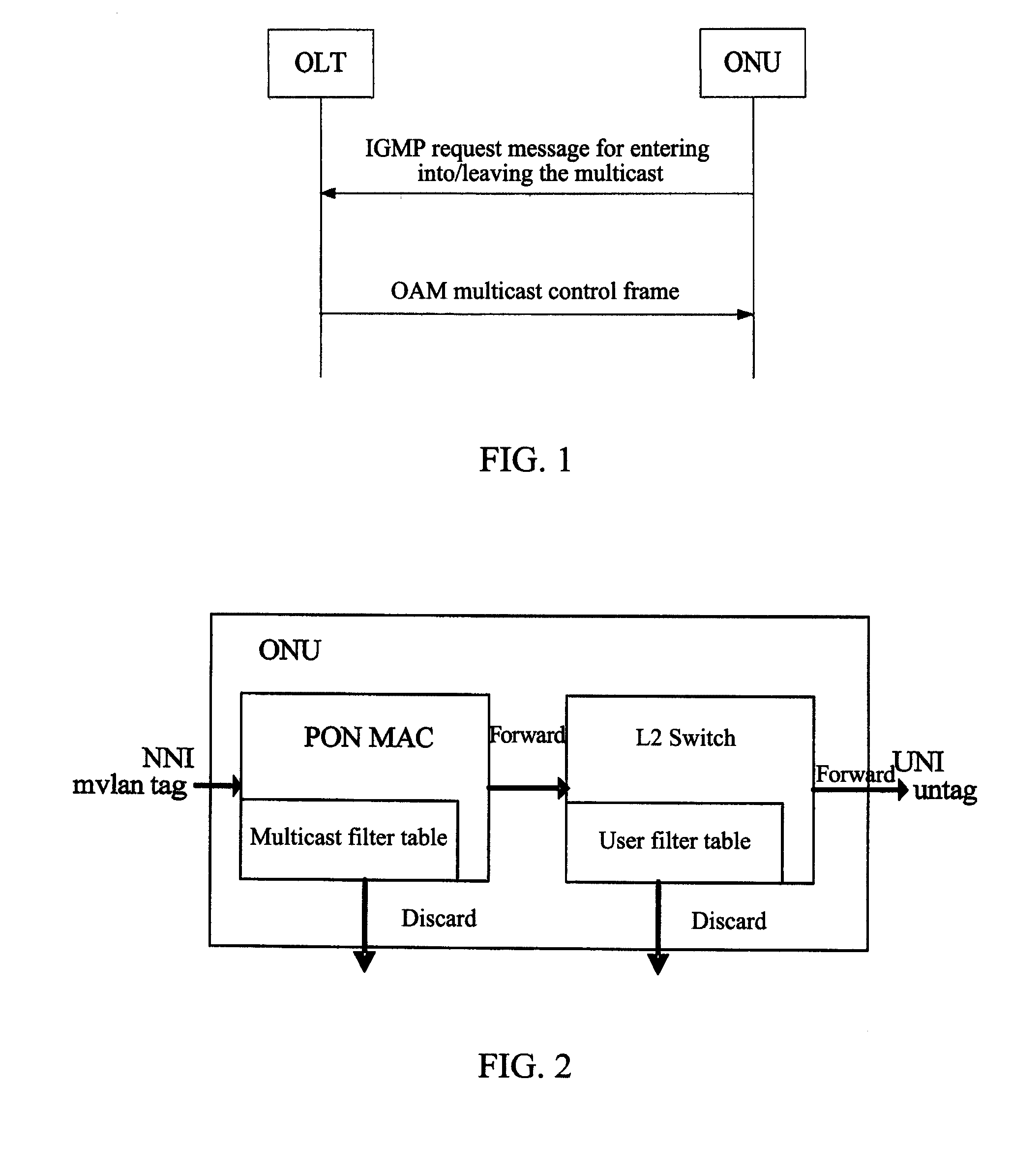 Multicast control method in ethernet passive optical network