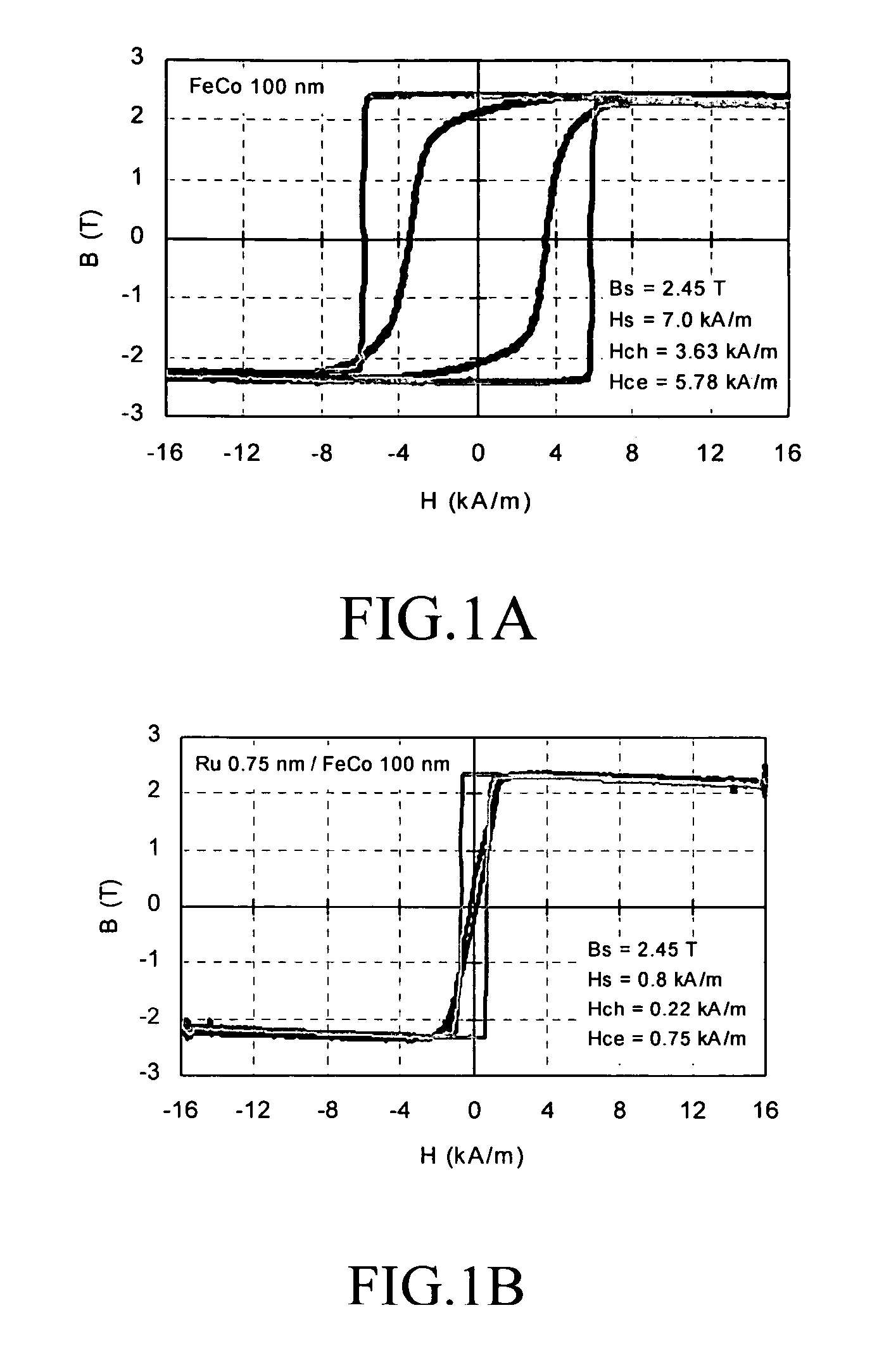 Magnetic film for magnetic head