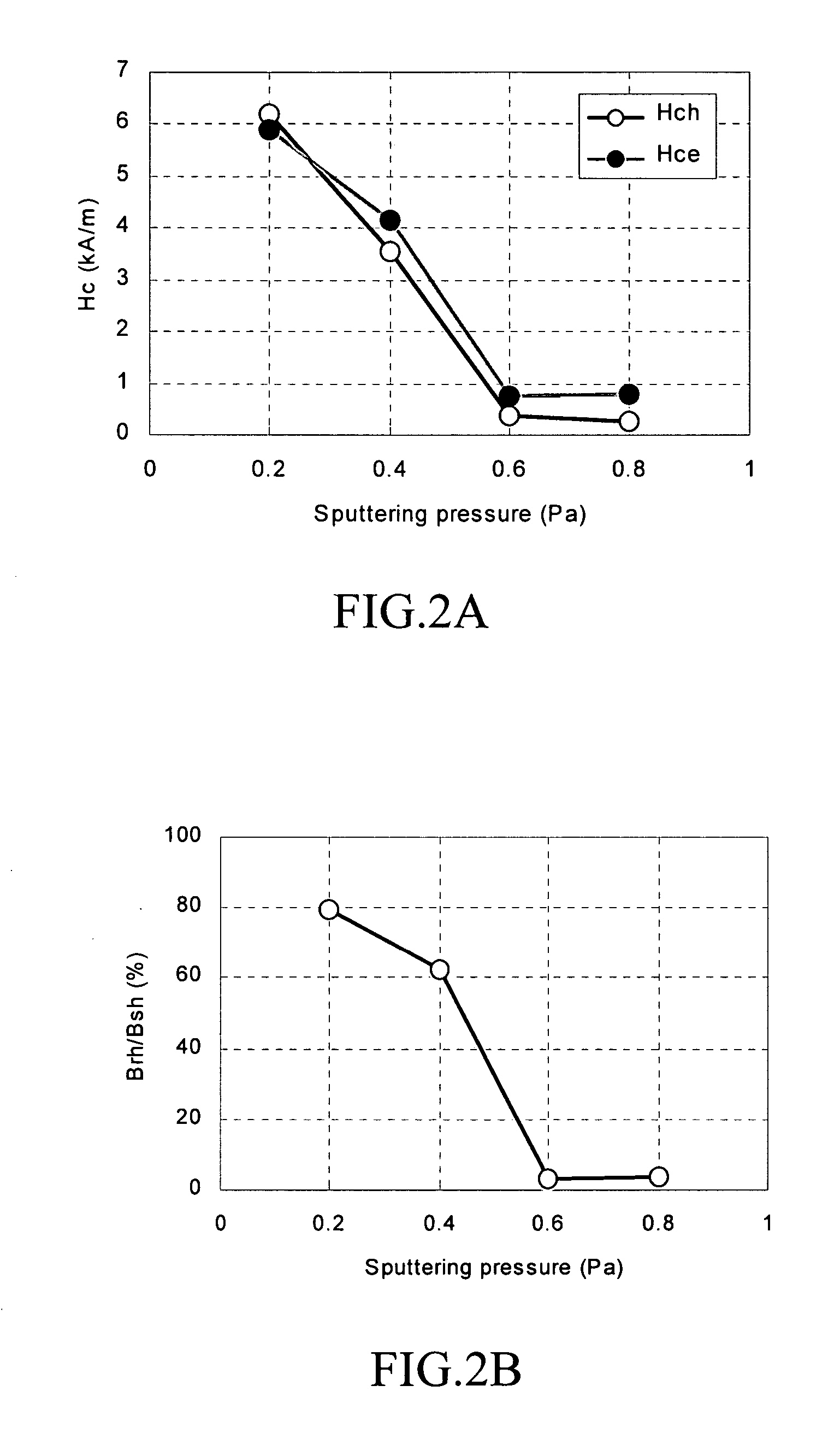 Magnetic film for magnetic head