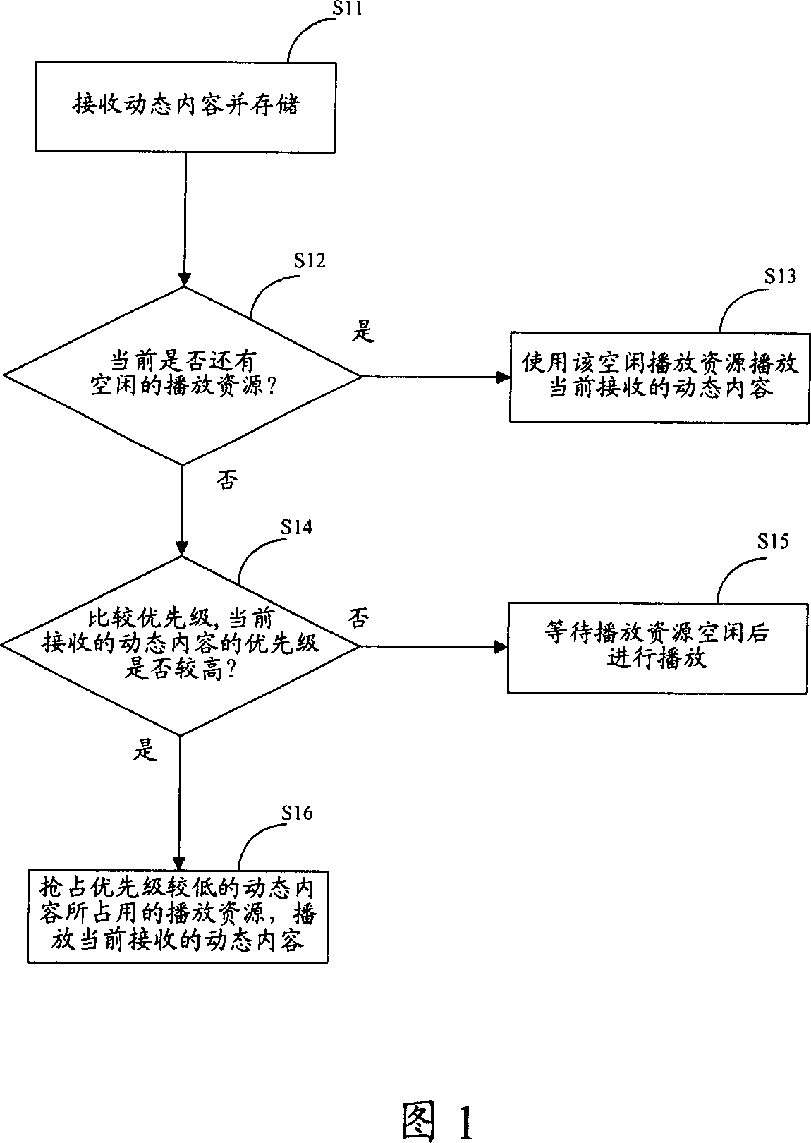 Dynamic content playing method and apparatus