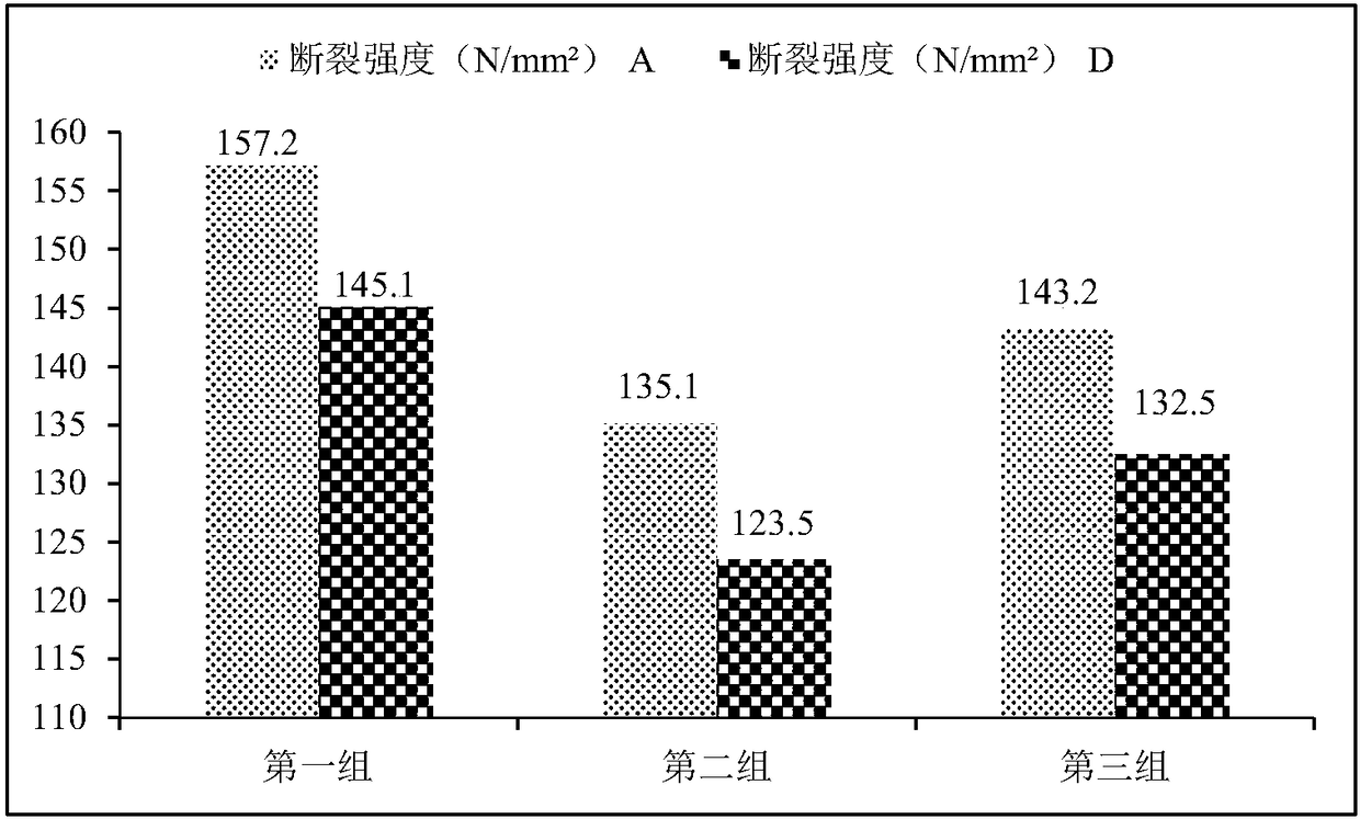 Composition for nourishing scalp and caring hair and preparation method and application of composition