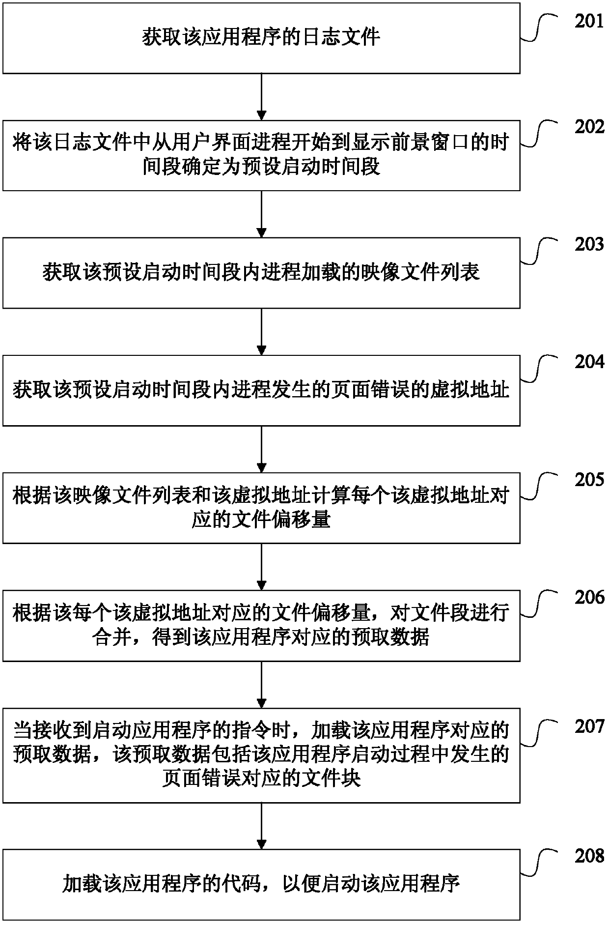 Method and apparatus for starting application program