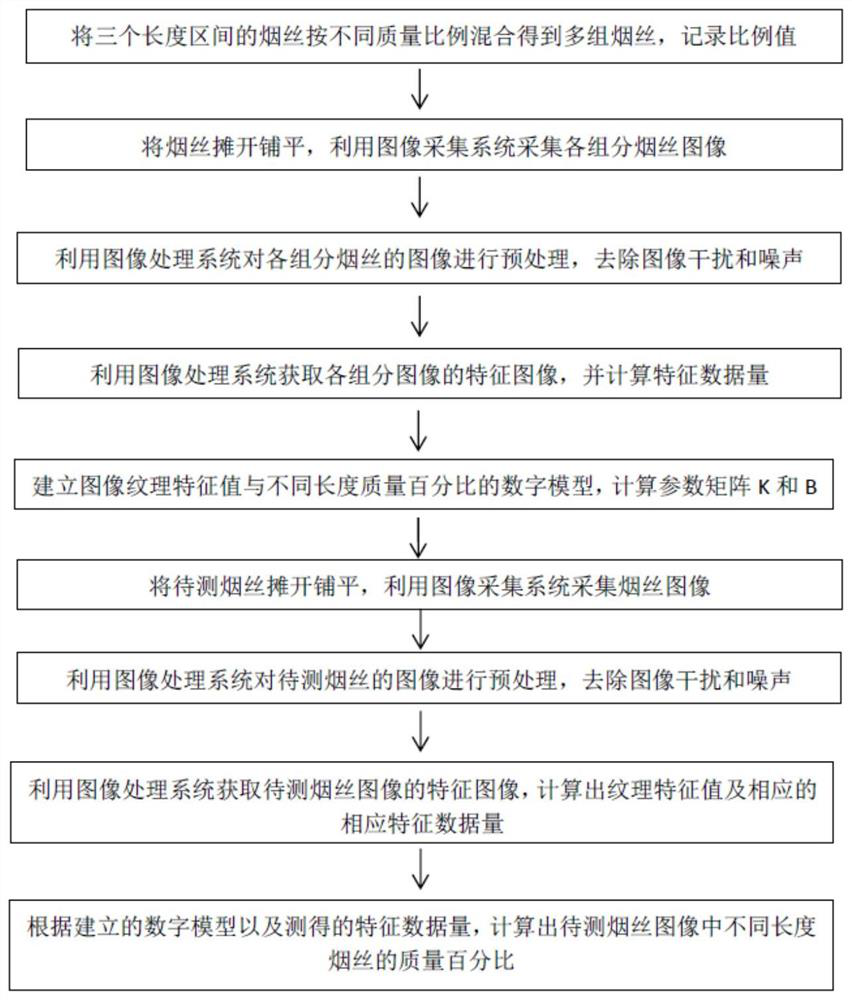 Tobacco shred structure detection method based on image processing