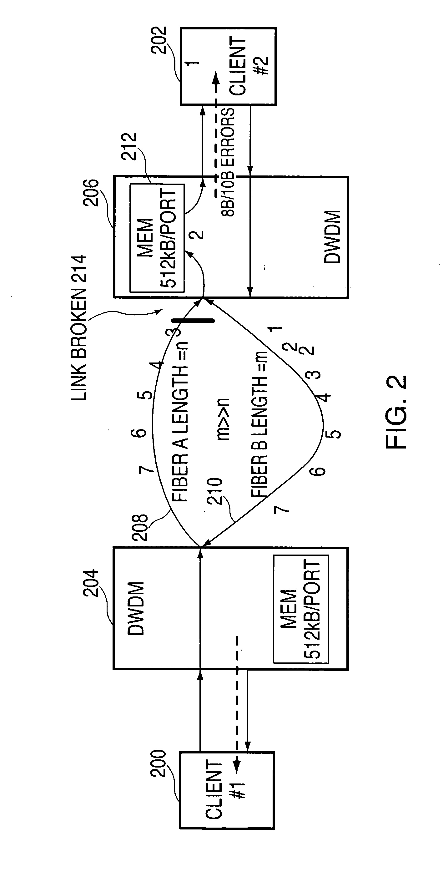 Method, system, and storage medium for preventing duplication and loss of exchanges, sequences, and frames