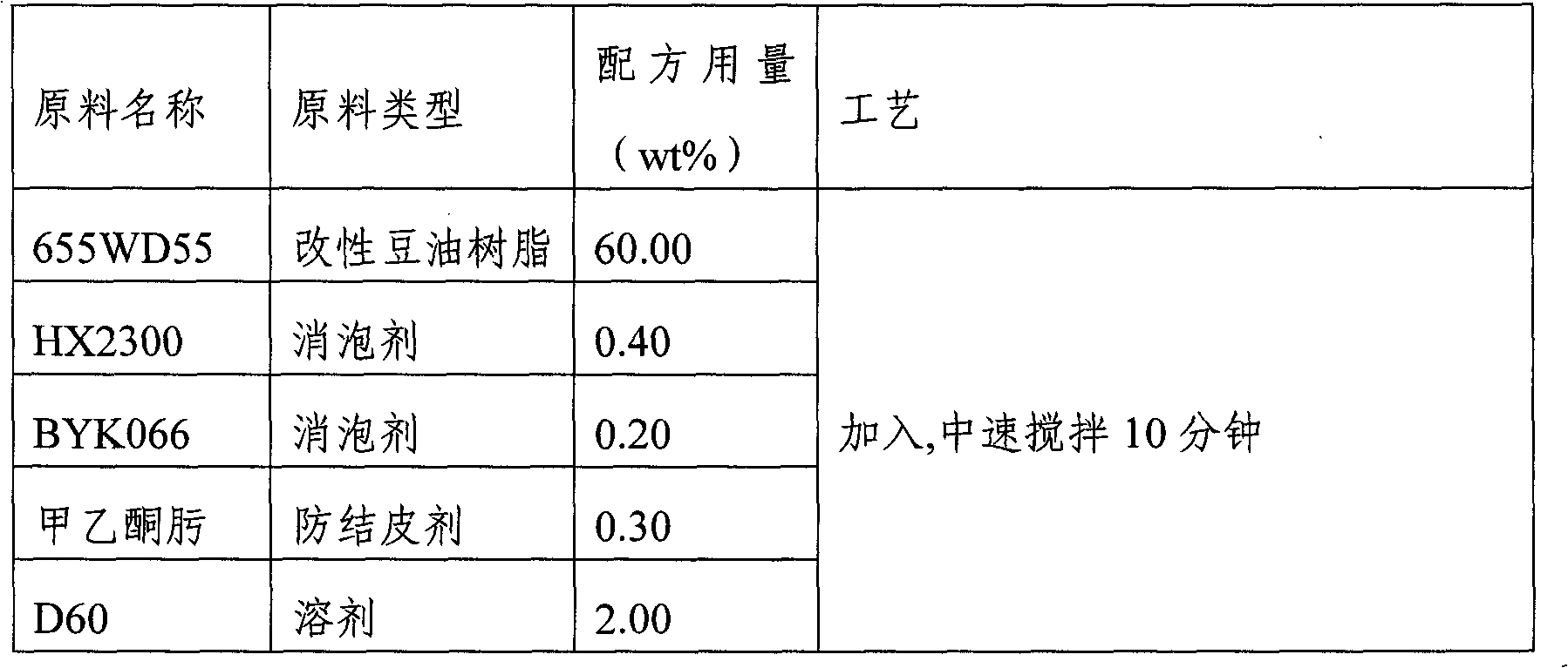 Thixotropic soybean oil paint and preparation method thereof
