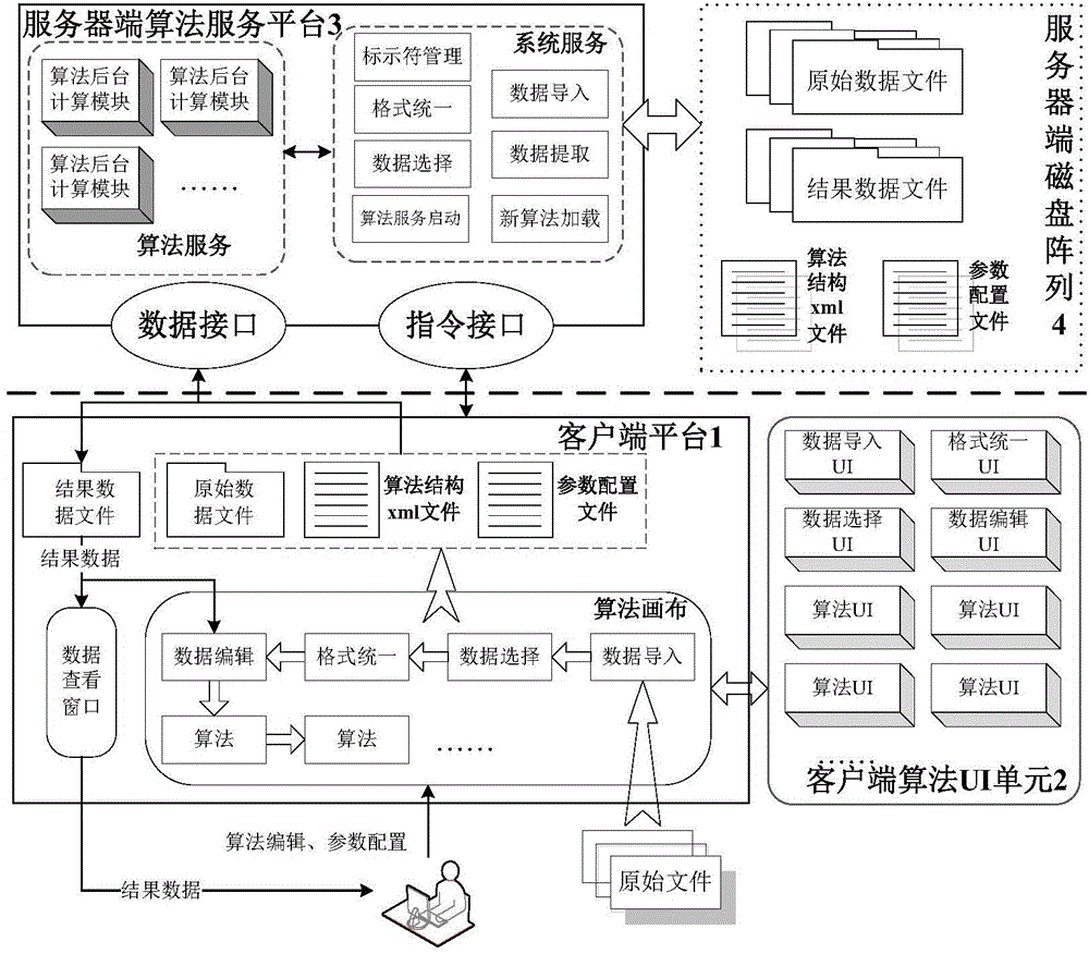 Comprehensive processing system for experimental flight-test data