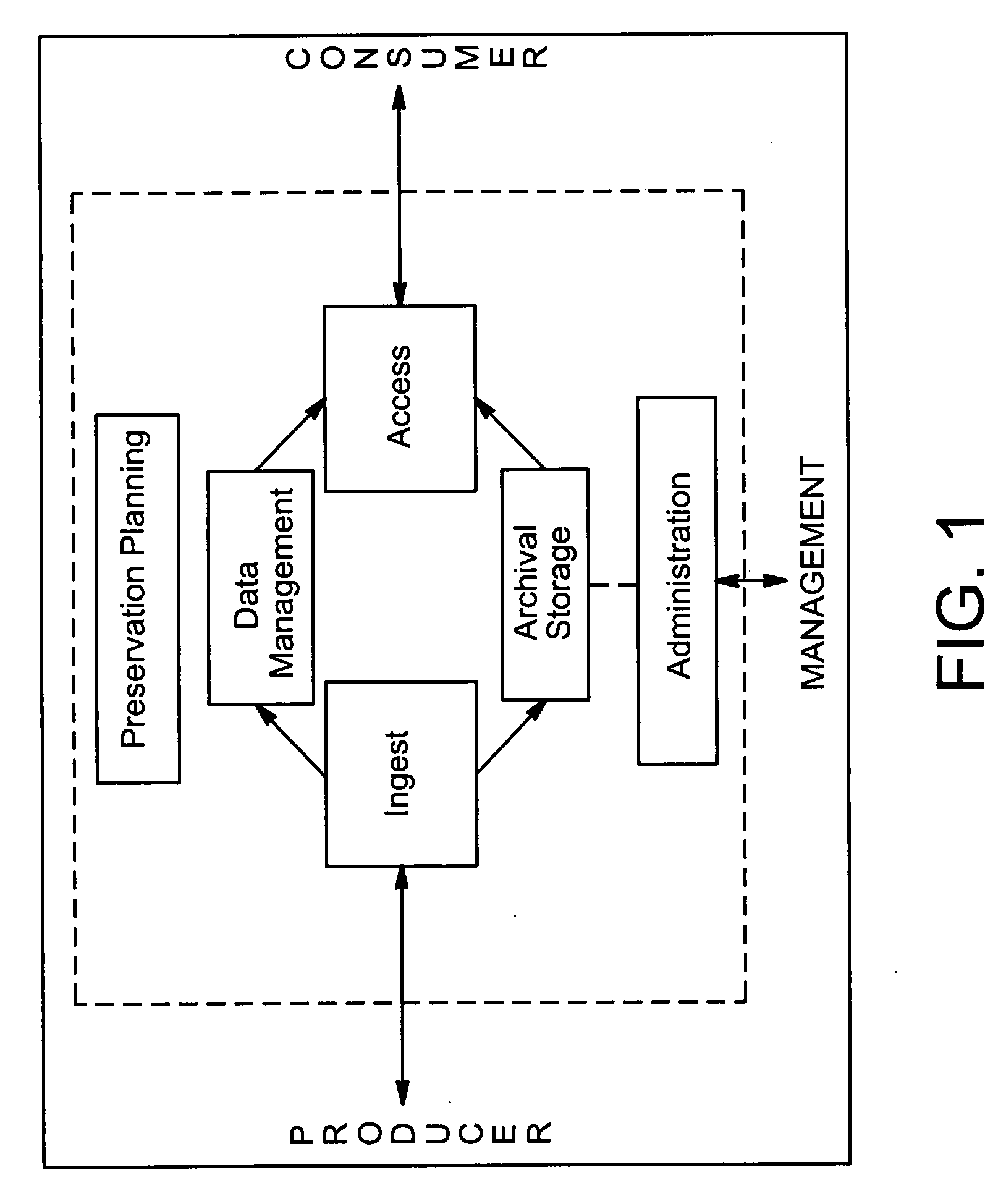 System and method for immutably storing electronic assets in a large-scale computer system
