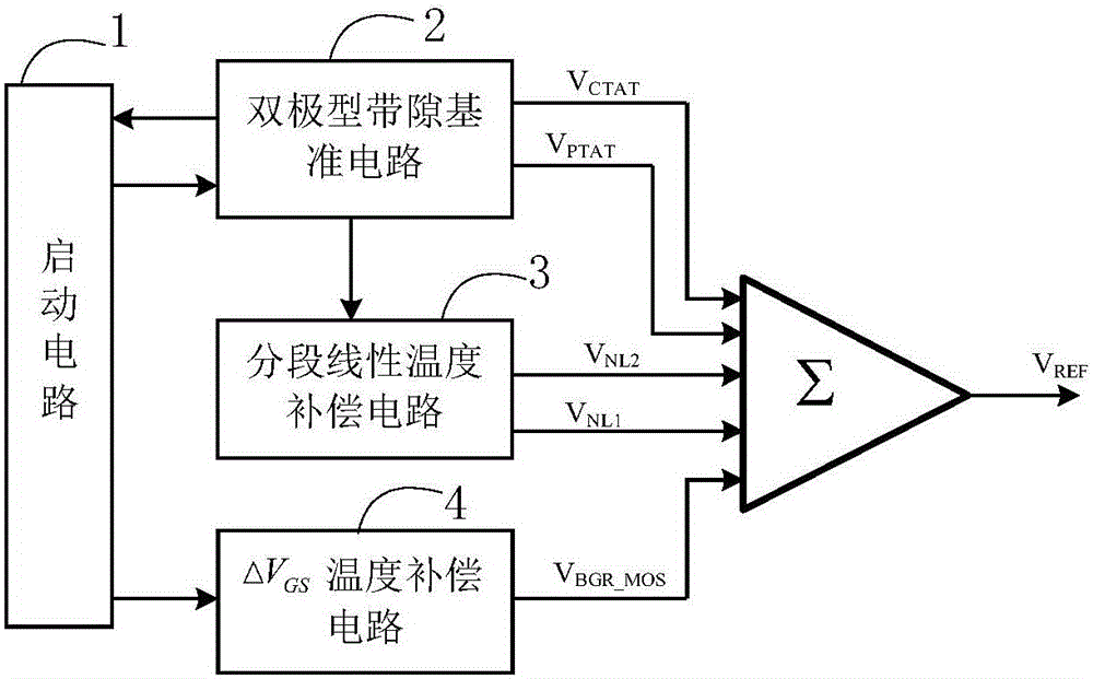 High-order temperature compensation band gap reference circuit