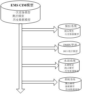 Panoramic modeling method of multi-application system