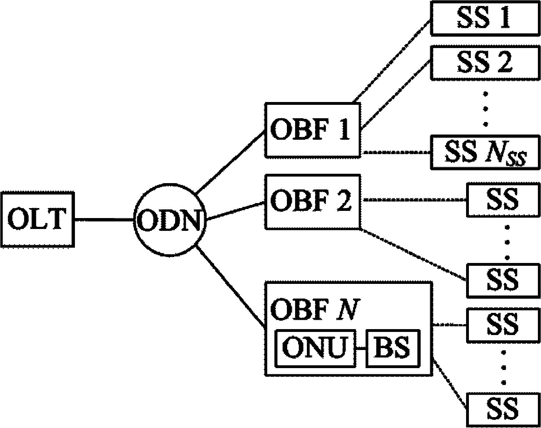 Quality of service (QoS) aware self-adaptive bandwidth distribution system for wireless-optical broadband access networks (WOBAN) and self-adaptive bandwidth distribution method