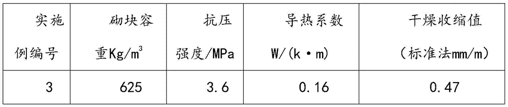 A light-weight block prepared from "phosphorus solid waste" as raw material and its preparation method