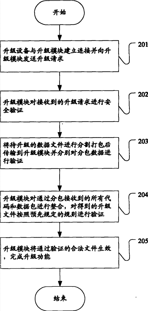 OBDII code reading card device and system and method for upgrading same