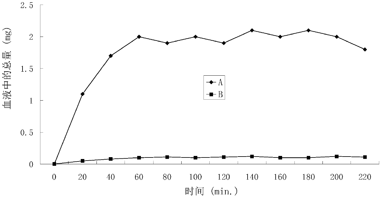Positively charged, water-soluble prodrugs of ketoprofen and related compounds with fast skin penetration rates