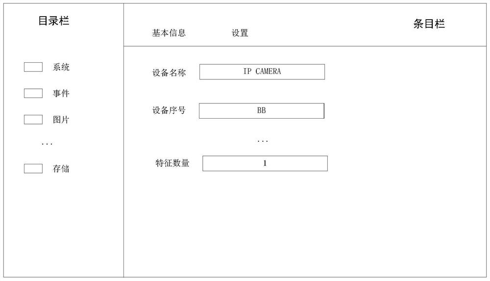 A request method, device and electronic equipment for a configuration page