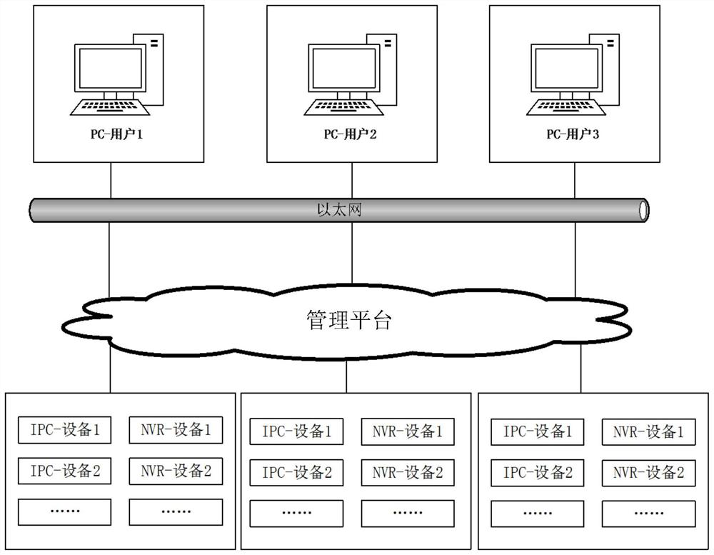 A request method, device and electronic equipment for a configuration page