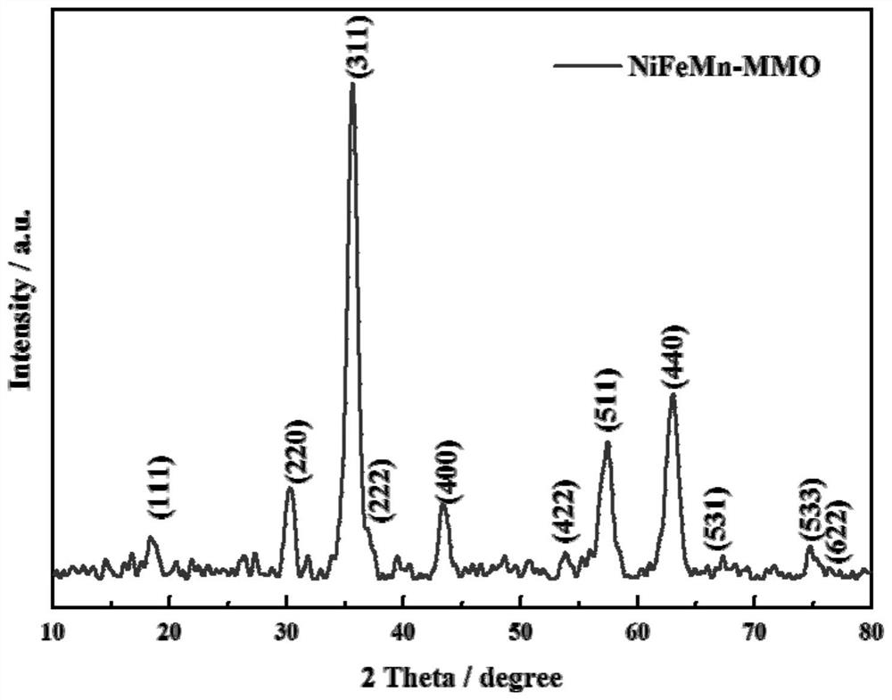 Mixed metal nano magnetic ozone catalyst for degrading antibiotic wastewater and application