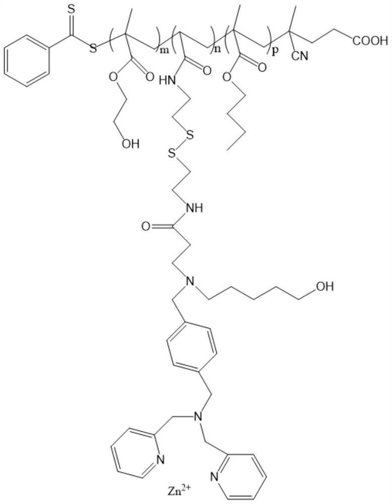 Copolymer nucleic acid carrier containing metal-coordinated pyridine derivative ligand, preparation method and application