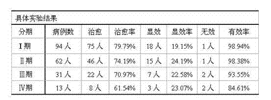 Traditional Chinese medicine composition for treating radioactive cataract