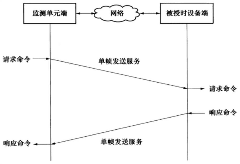 Intelligent substation time monitoring method, system and device and storage medium