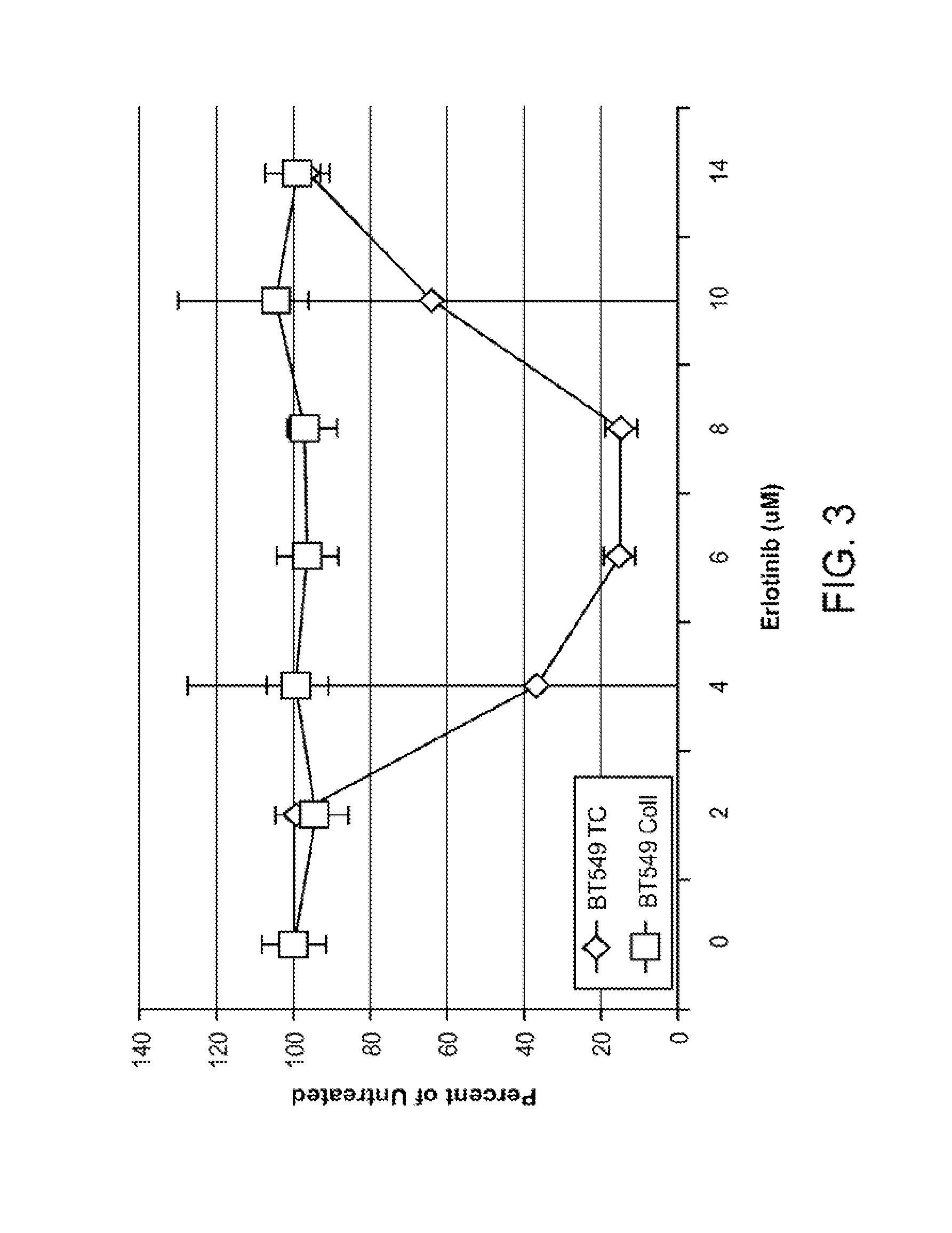Chemotherapeutic methods and compositions
