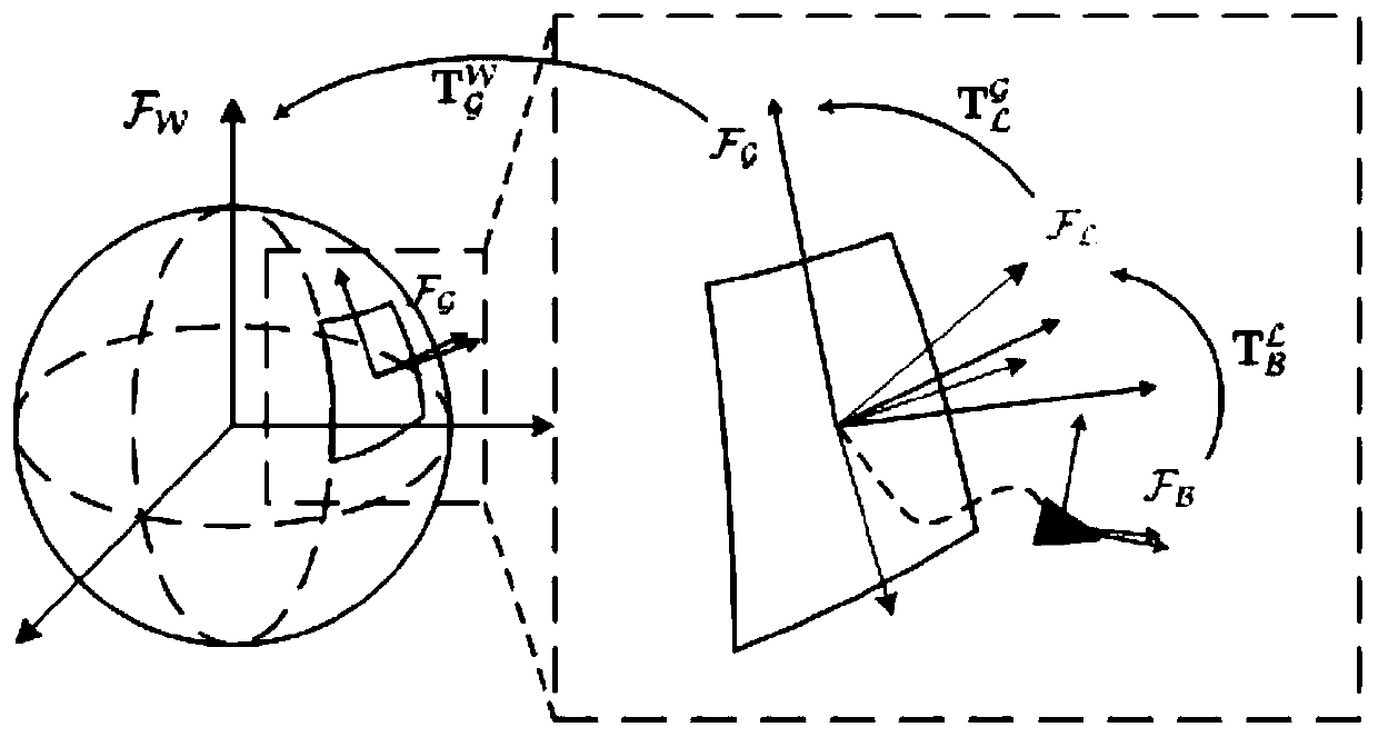 Satellite and vision tight coupling positioning method, system and medium