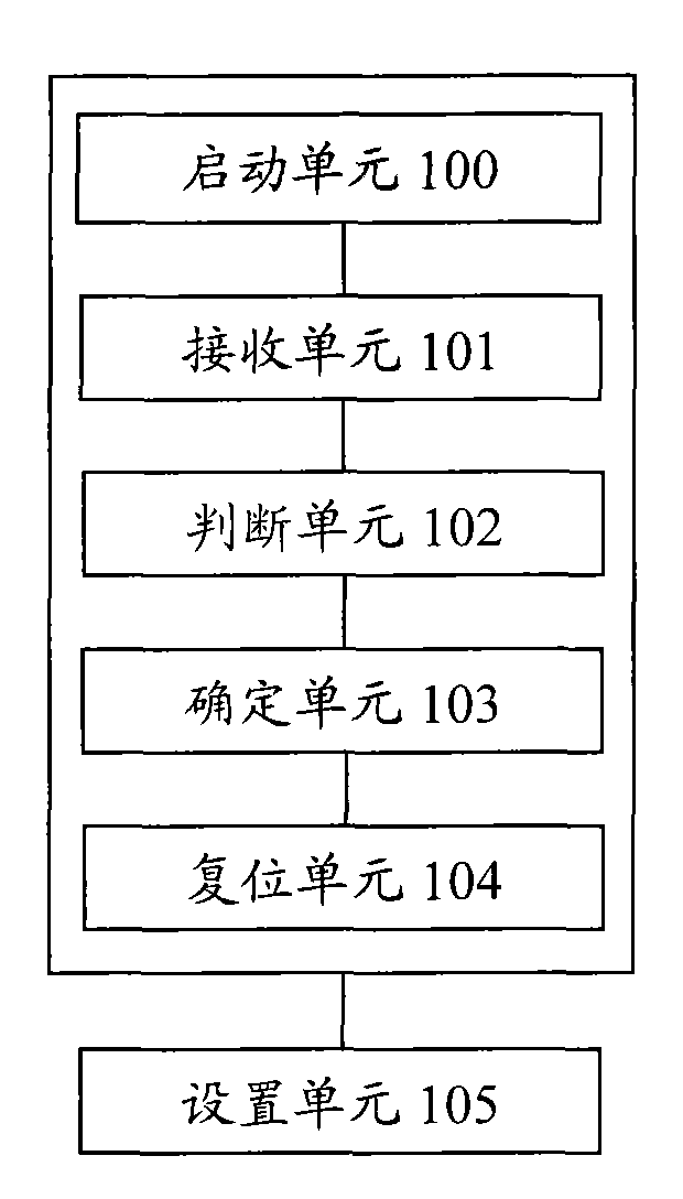 Method and device for resetting of intelligent terminal