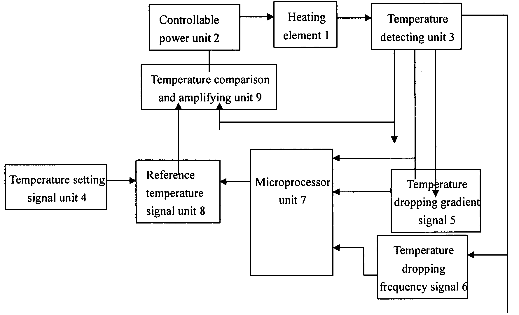 Temperature controlling device of heating element and method thereof